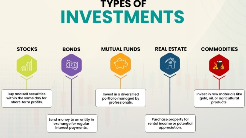 Comparing different investment types for beginners - ultima markets