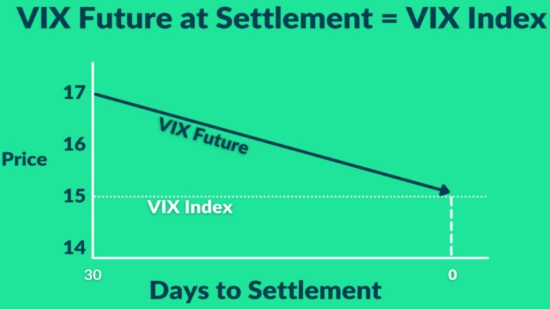 VIX Index futures contango - ultima markets
