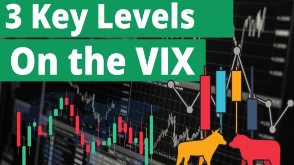VIX Index reading levels - ultima markets