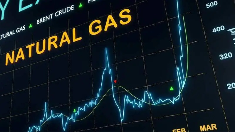 natural gas prices forecast 2026 - ultima markets