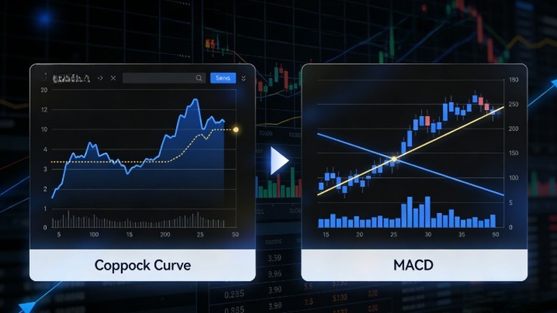 Coppock Curve vs MACD